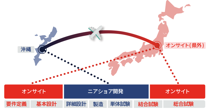 業務システム開発のイメージ画像