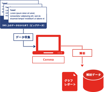 Corona.Cloudのイメージ画像