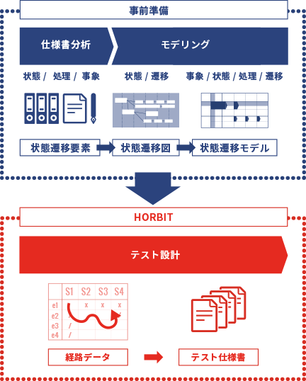 Horbit(OSC edition)のイメージ画像